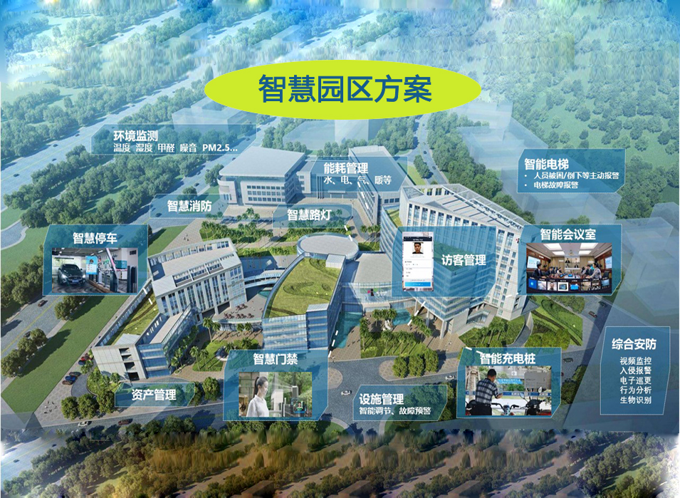 办公楼如何可视化系统管理？